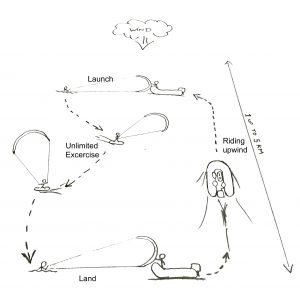kitezone-unlimited-boardexcercise-map